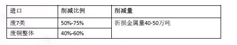 批文量VS實(shí)際進(jìn)口量---2018年1、2次批文驟減不可過分解讀