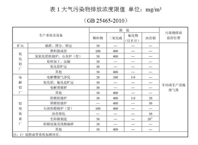 鋁工業(yè)環(huán)保之路面臨全新挑戰(zhàn)